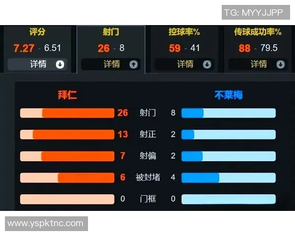 拜仁队员在德甲赛季中的射门表现分析与数据统计